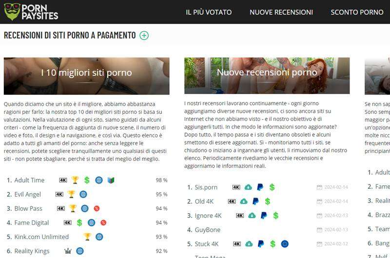 Copertina della recensione di Porn Paysites, sito riservato ai maggiorenni